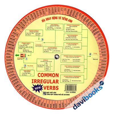 Đĩa Xoay Động Từ Tiếng Anh