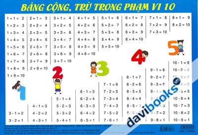 Bảng Cộng Trừ Trong Phạm Vi 10 - Bảng Các Số Từ 1 Đến 100