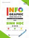 Infographic Chinh Phục Kì Thi THPT Quốc Gia Môn Sinh Học