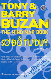 Sơ Đồ Tư Duy