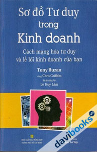 Sơ Đồ Tư Duy Trong Kinh Doanh